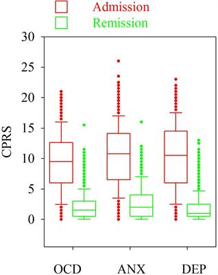 Verifying Feighner’s Hypothesis; Anorexia Nervosa Is Not a Psychiatric Disorder